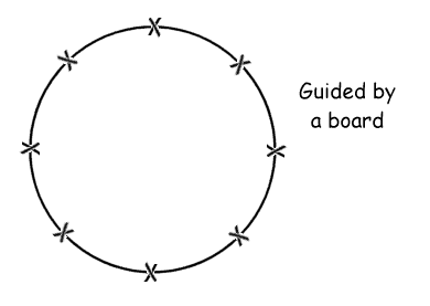 Circle Group with Board