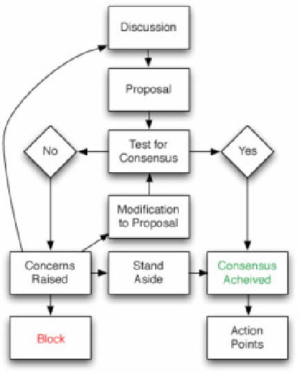 Robert S Rules Of Order Flow Chart